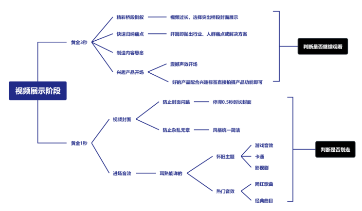视频号涨粉体系搭建指南:快速提升粉丝量的实战技巧