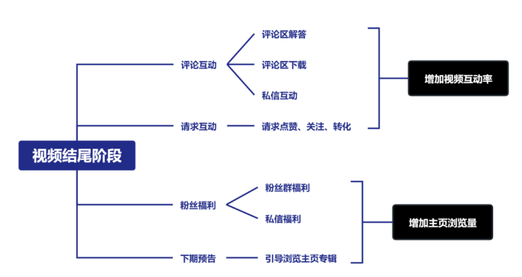 视频号涨粉体系搭建指南:快速提升粉丝量的实战技巧