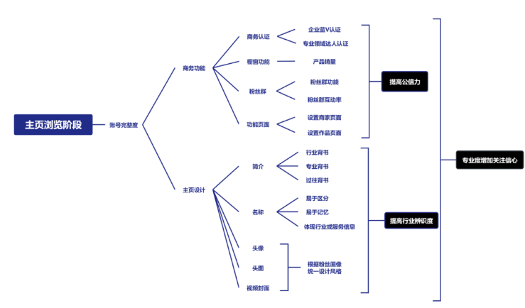 视频号涨粉体系搭建指南:快速提升粉丝量的实战技巧