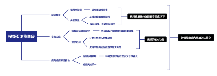 视频号涨粉体系搭建指南:快速提升粉丝量的实战技巧