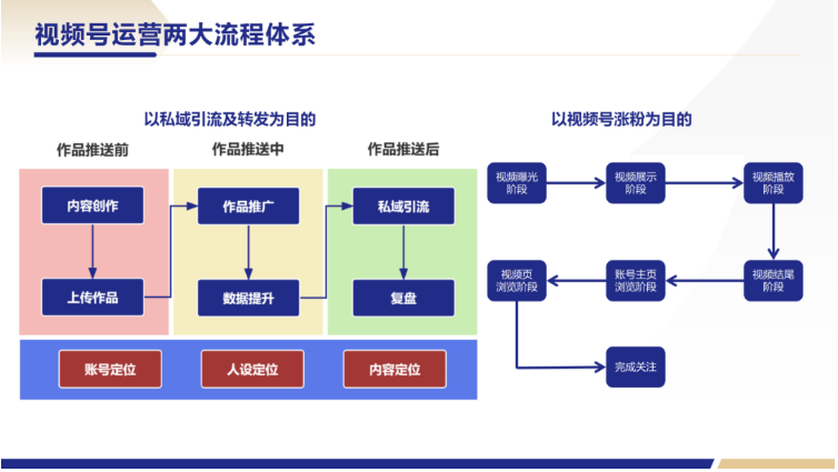 视频号涨粉体系搭建指南:快速提升粉丝量的实战技巧