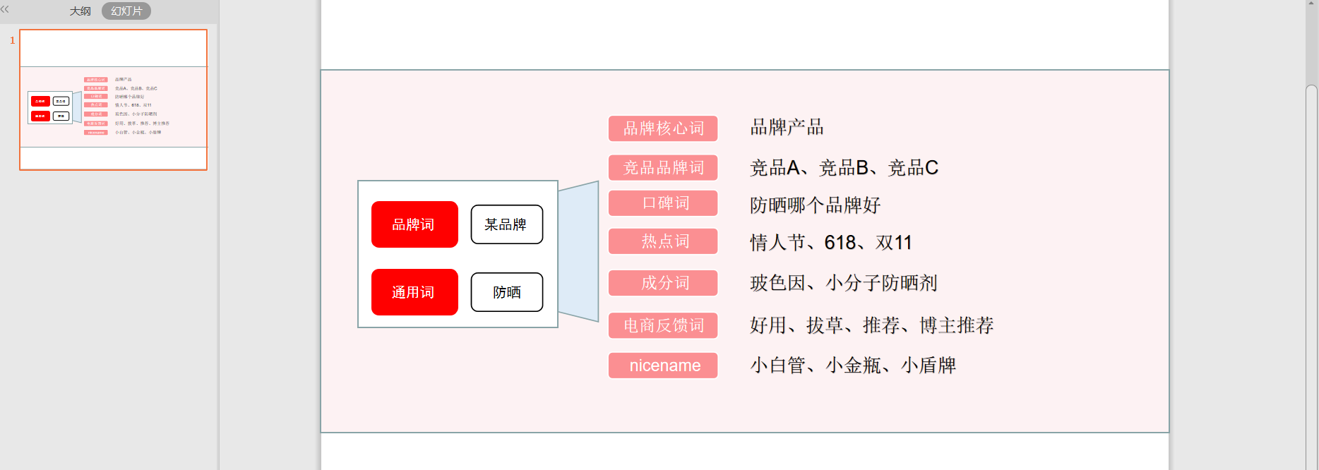 小红书搜索排名高的笔记怎么做？