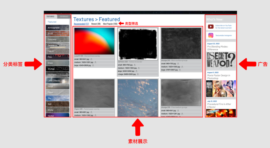 Texturelabs