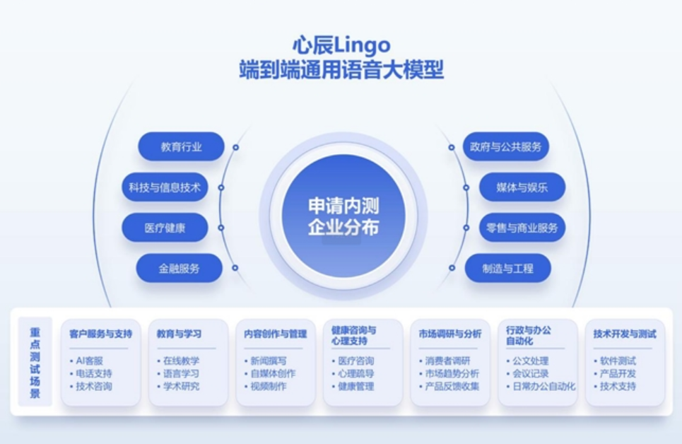 心辰Lingo语音大模型
