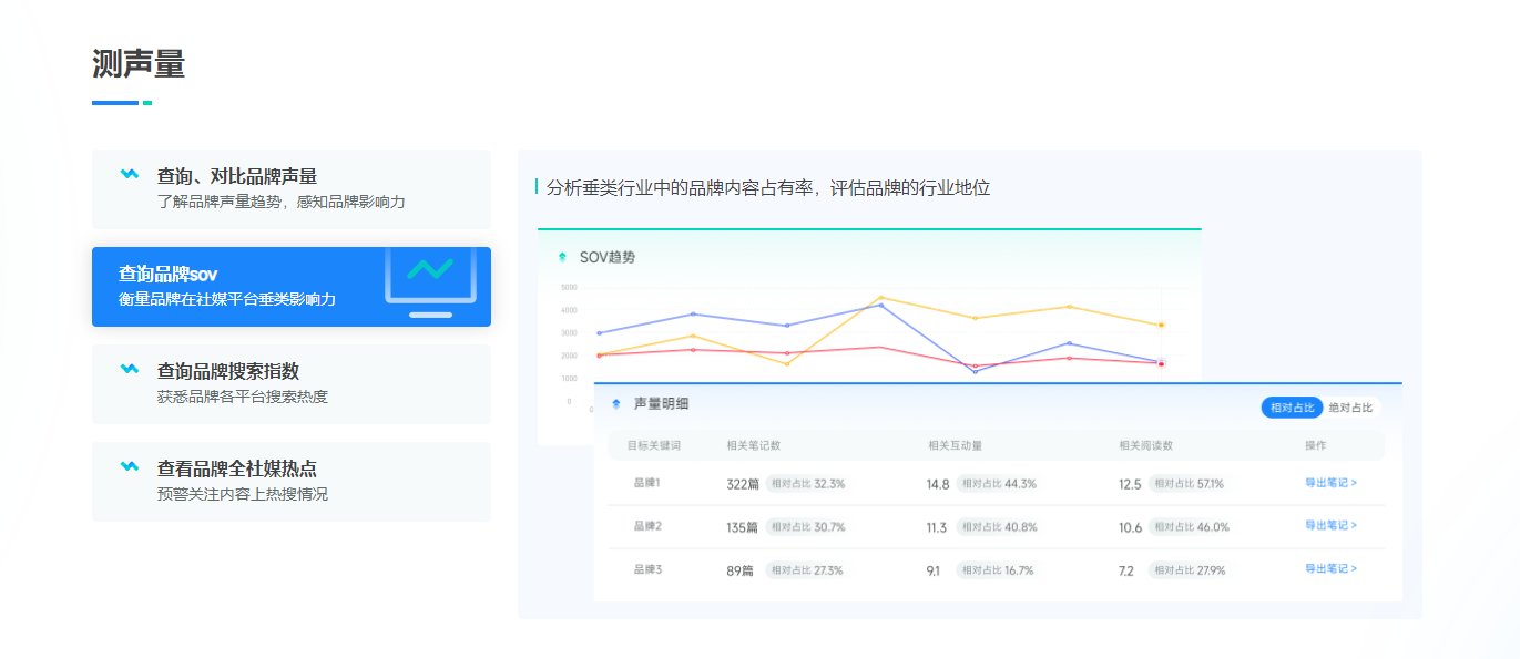 测声量 声量通