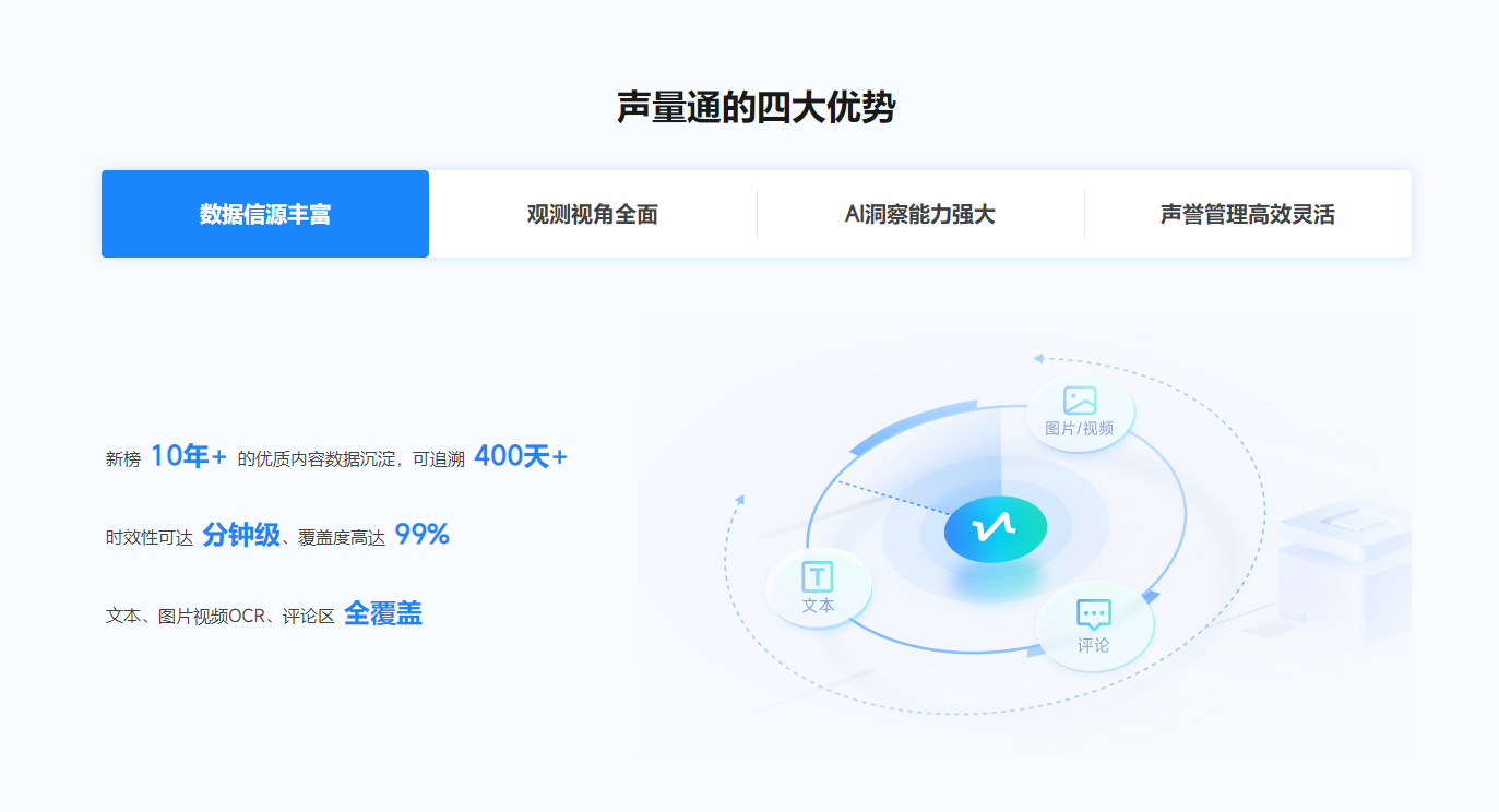 声量通的四大优势 声量通