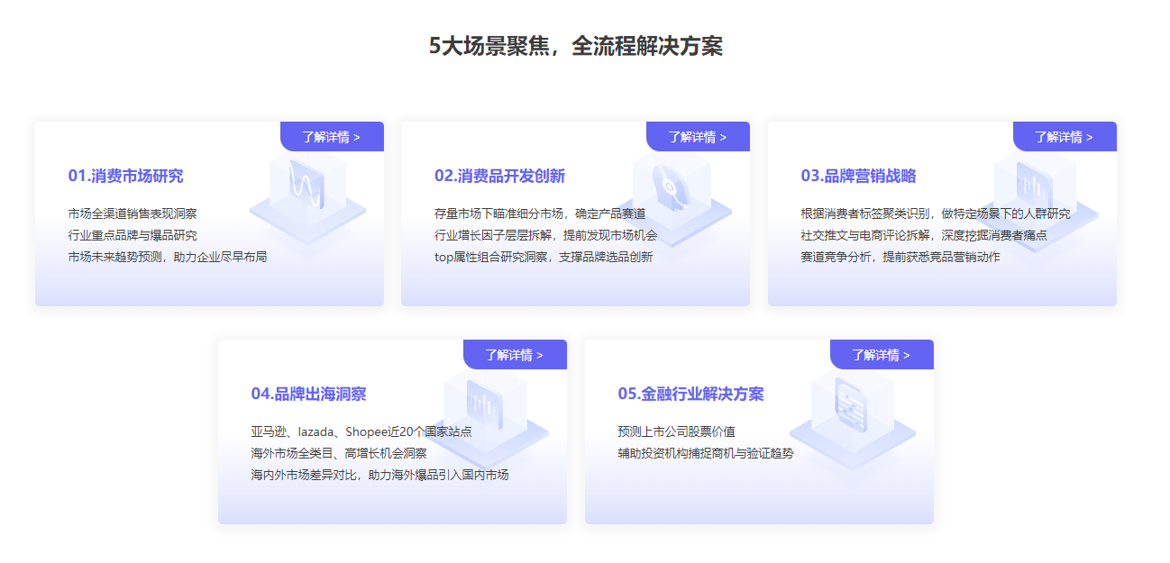 魔镜洞察