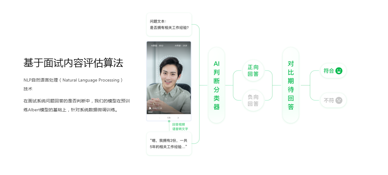 方便面AI面试