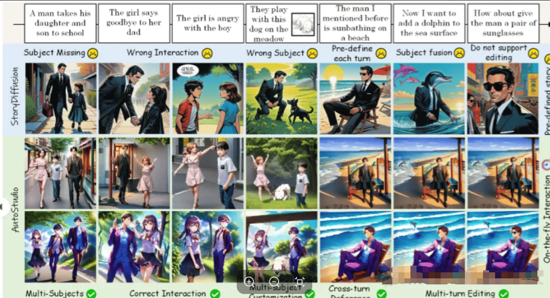 AutoStudio – 多轮交互图像生成AI工具插图4