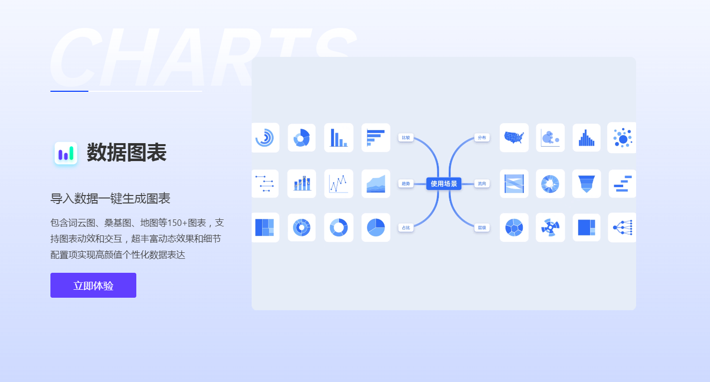 镝数图表
