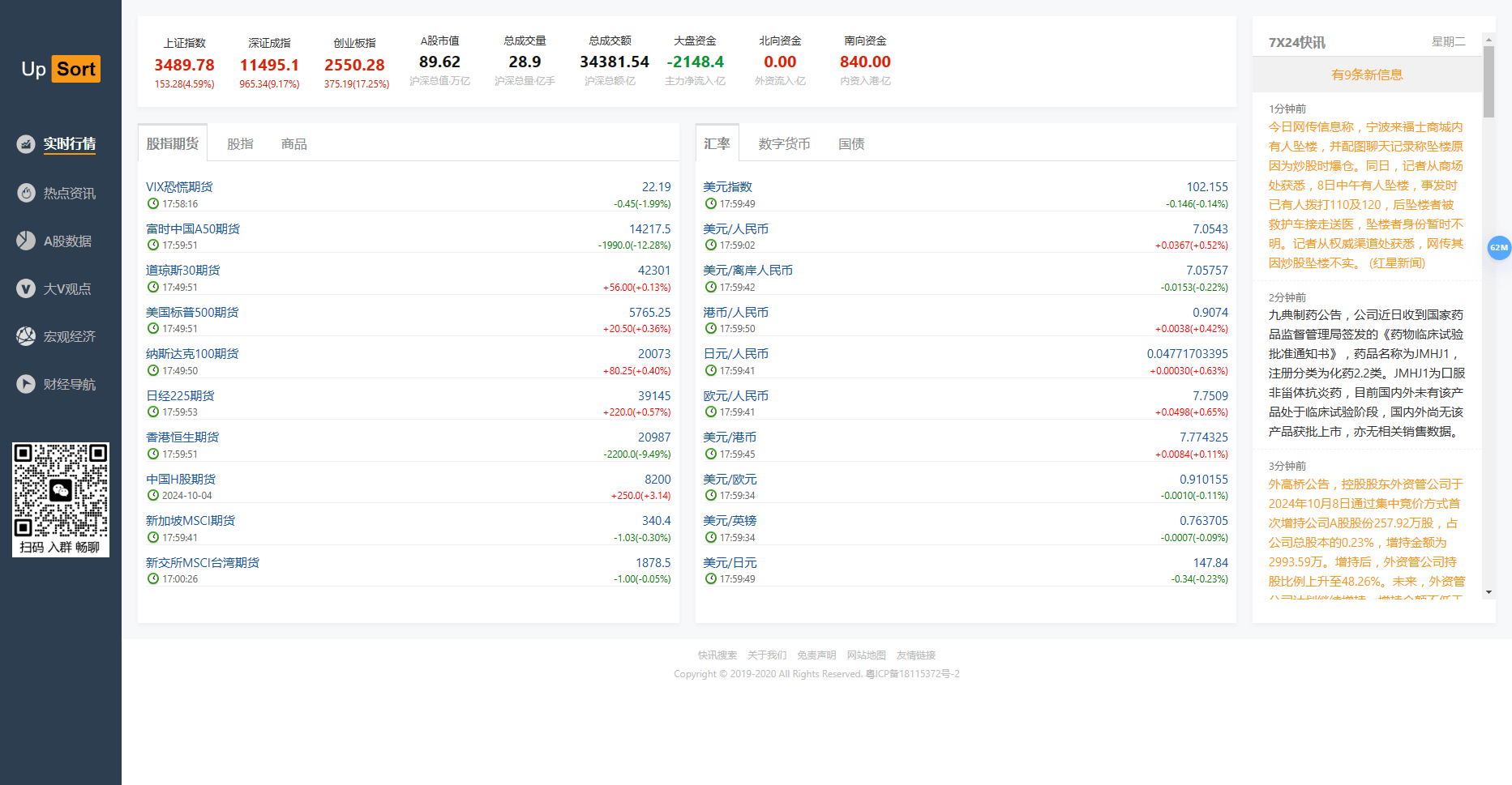 有为财经,UpSort财经:实时财经资讯与全球市场行情 有为财经实时行情