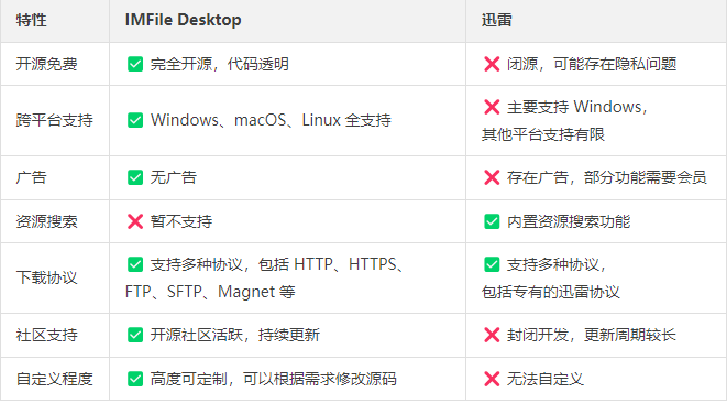 IMFile Desktop