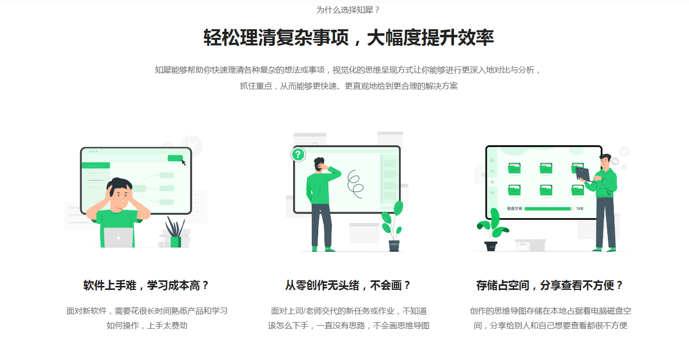 知犀思维导图