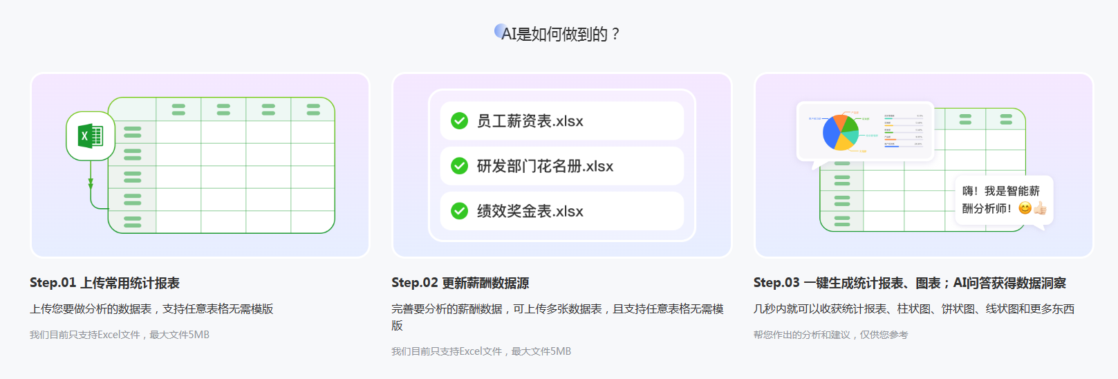 薪酬分析助理AI