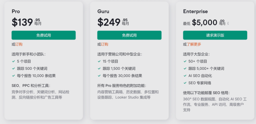 Semrush