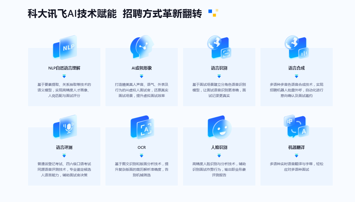 讯飞智聘