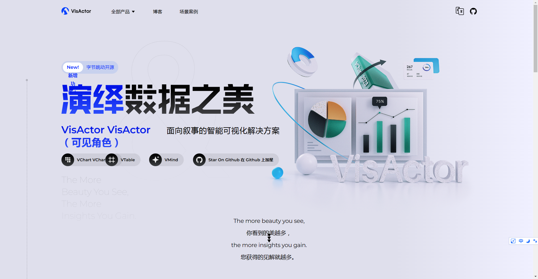 VisActor