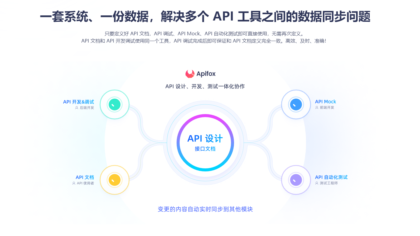 Apifox