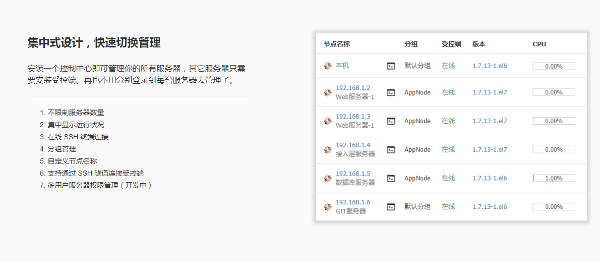 AppNode