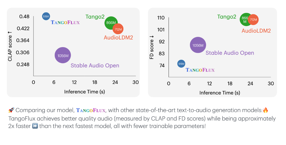 TangoFlux