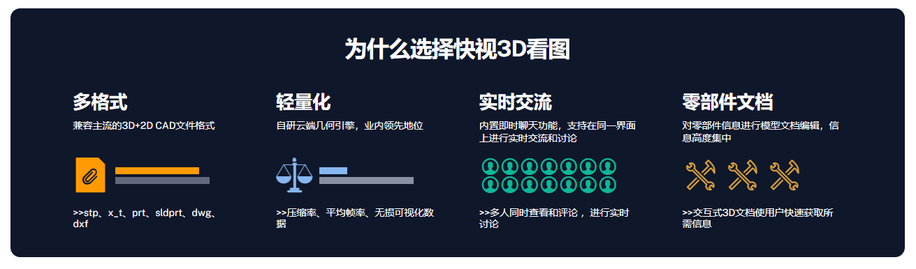 快视3D看图