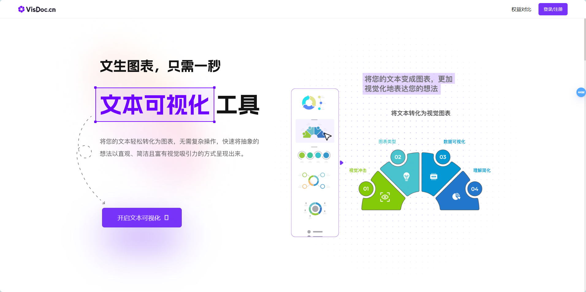VisDoc - 智能文本转图表工具,一键生成多种图表 VisDoc