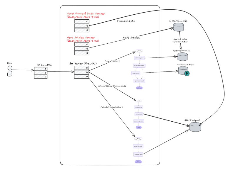 Stocks-insights-ai-Agent:股票市场评估分析工具 Stocks-insights-ai-Agent