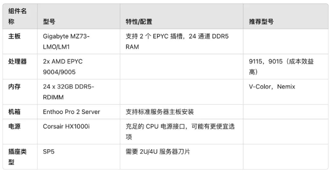 别再被DeepSeek R1本地部署割韭菜,我帮你把坑都踩遍了 | 附免费部署教程