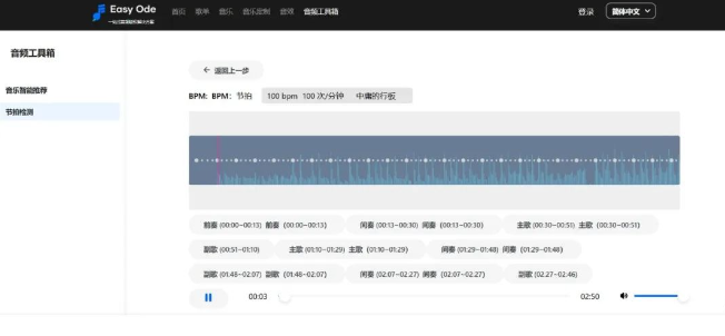 EasyOde:字节跳动全新音乐授权平台,重塑全球音乐产业格局