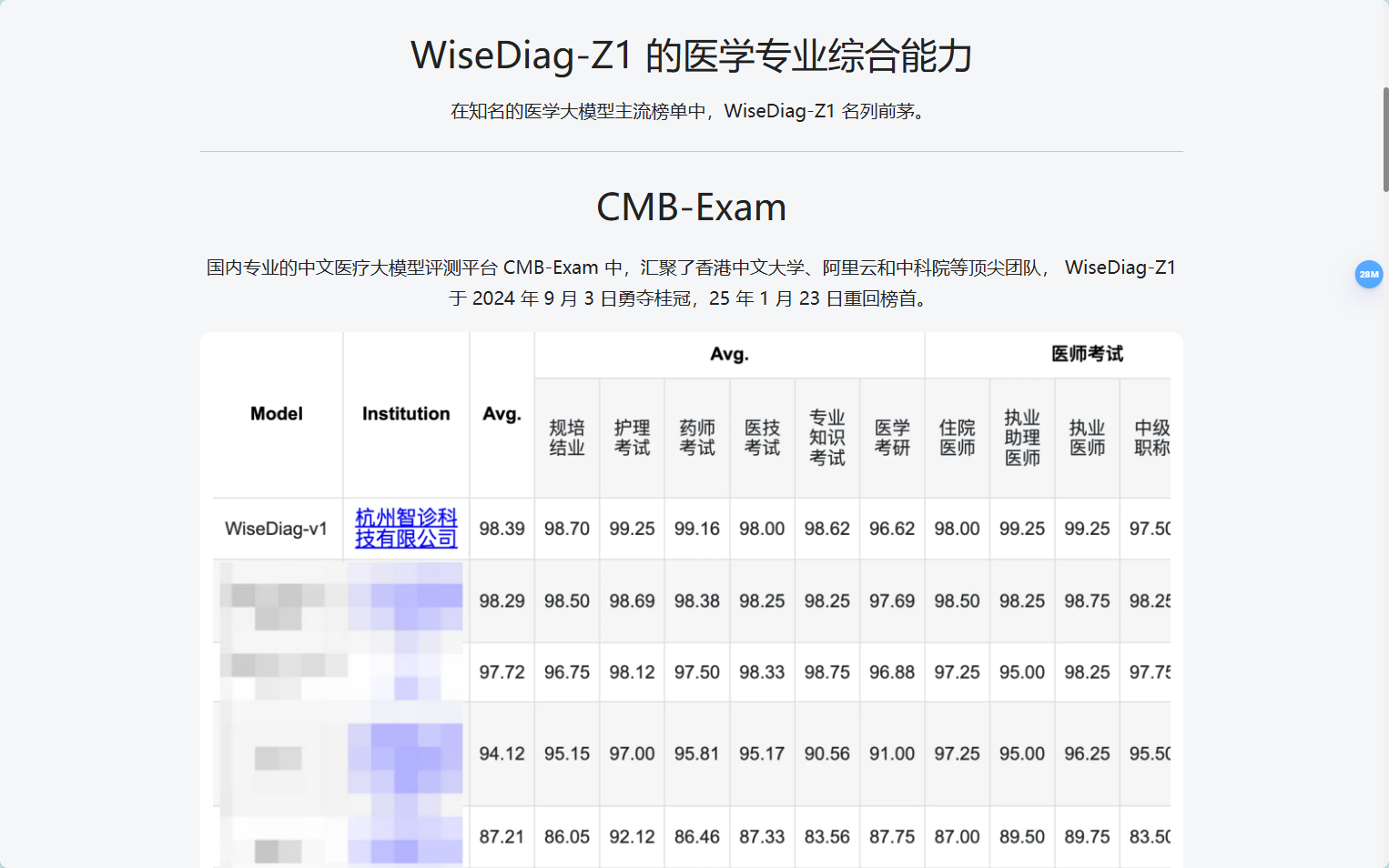 WiseDiag-Z1