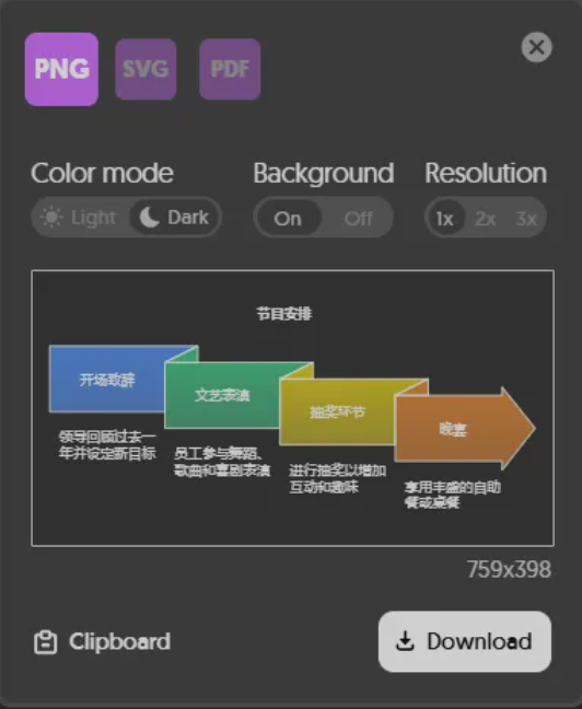 免费还无次数限制!文生图表最“哇塞” AI — Napkin