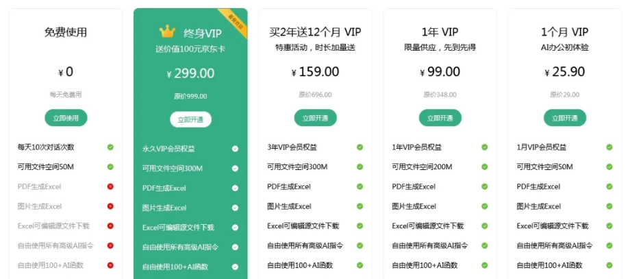 ChatExcel : 告别繁琐操作,一句话完成的数据处理神器