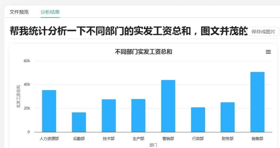 ChatExcel : 告别繁琐操作,一句话完成的数据处理神器