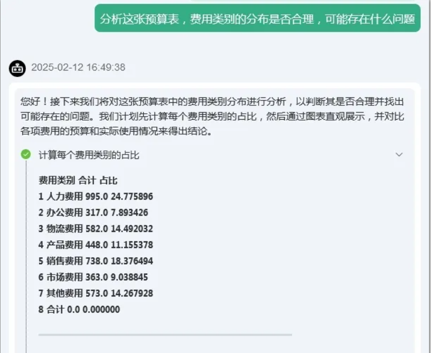 ChatExcel : 告别繁琐操作,一句话完成的数据处理神器