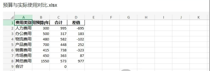 ChatExcel : 告别繁琐操作,一句话完成的数据处理神器