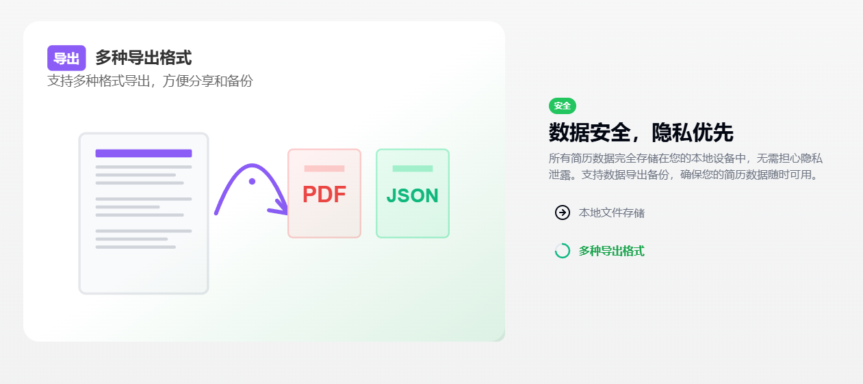 魔方简历:免费开源的AI简历编辑工具,打造专业求职简历