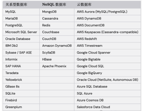 狂揽42.4K 星 !!! 再见Navicat , 用DBeaver一次搞定所有100+数据库