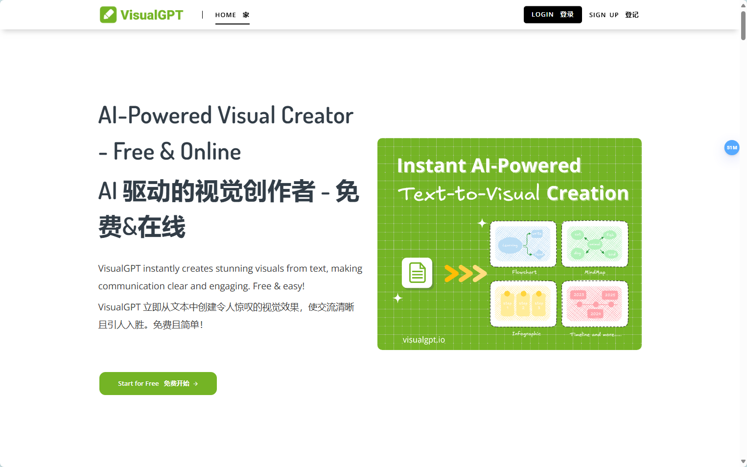 VisualGPT