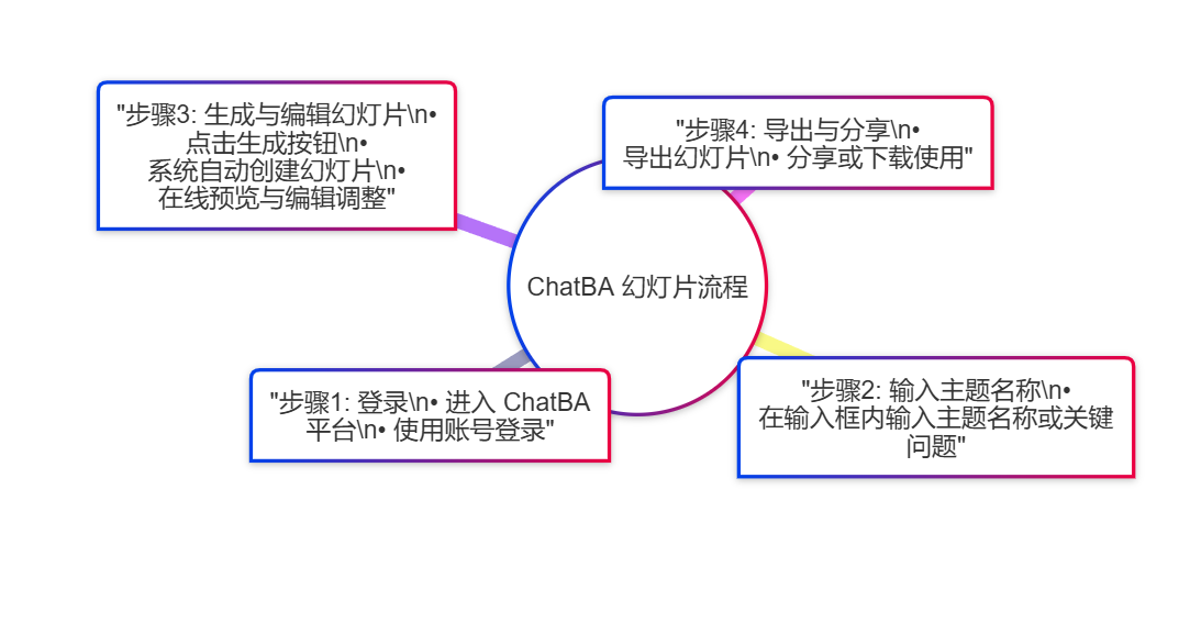 ChatBA