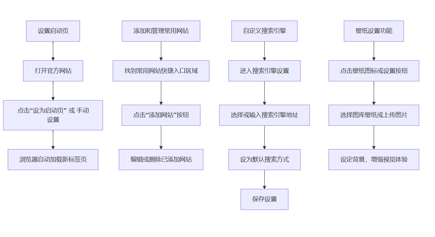 酸柠檬新标签页