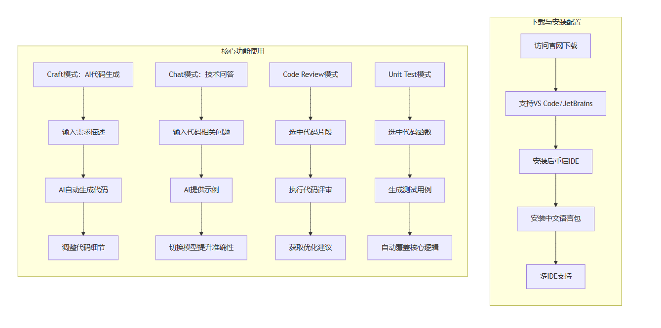 CodeBuddy