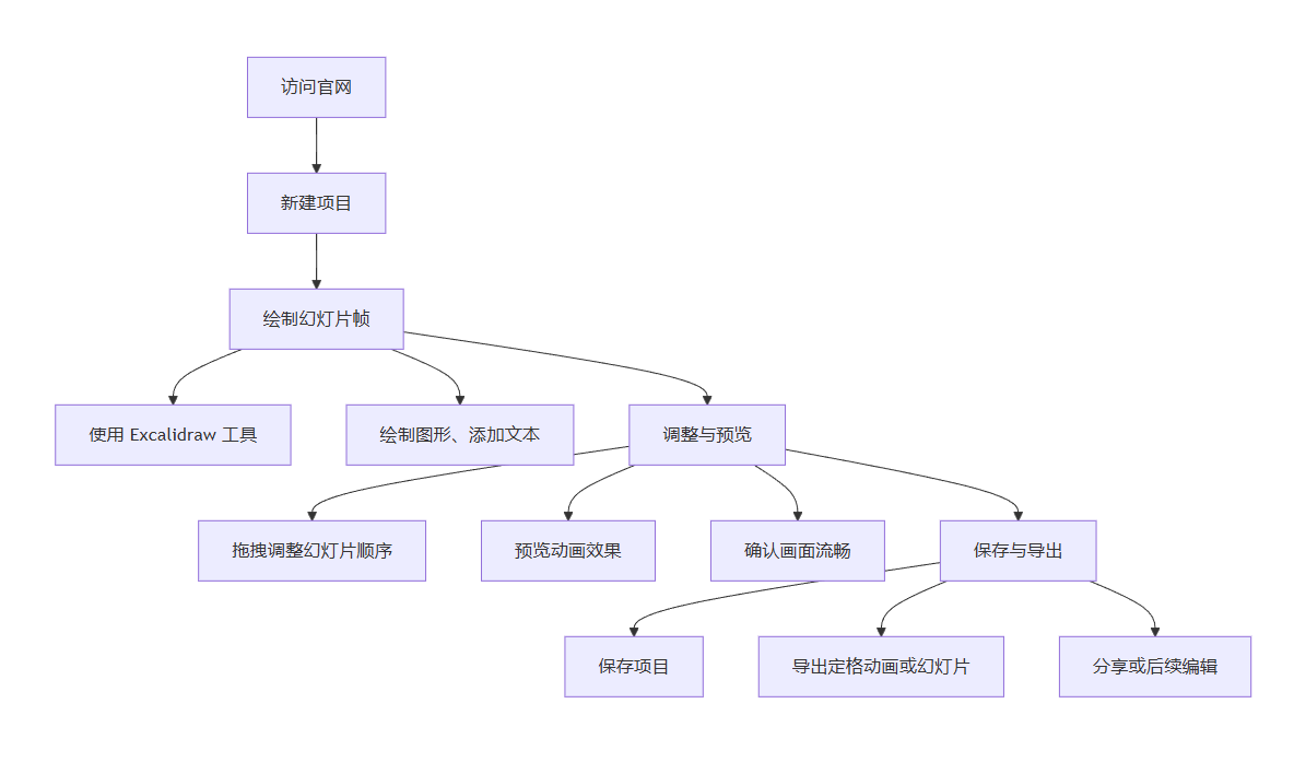 inscribed.app的基本使用流程图 Inscribed