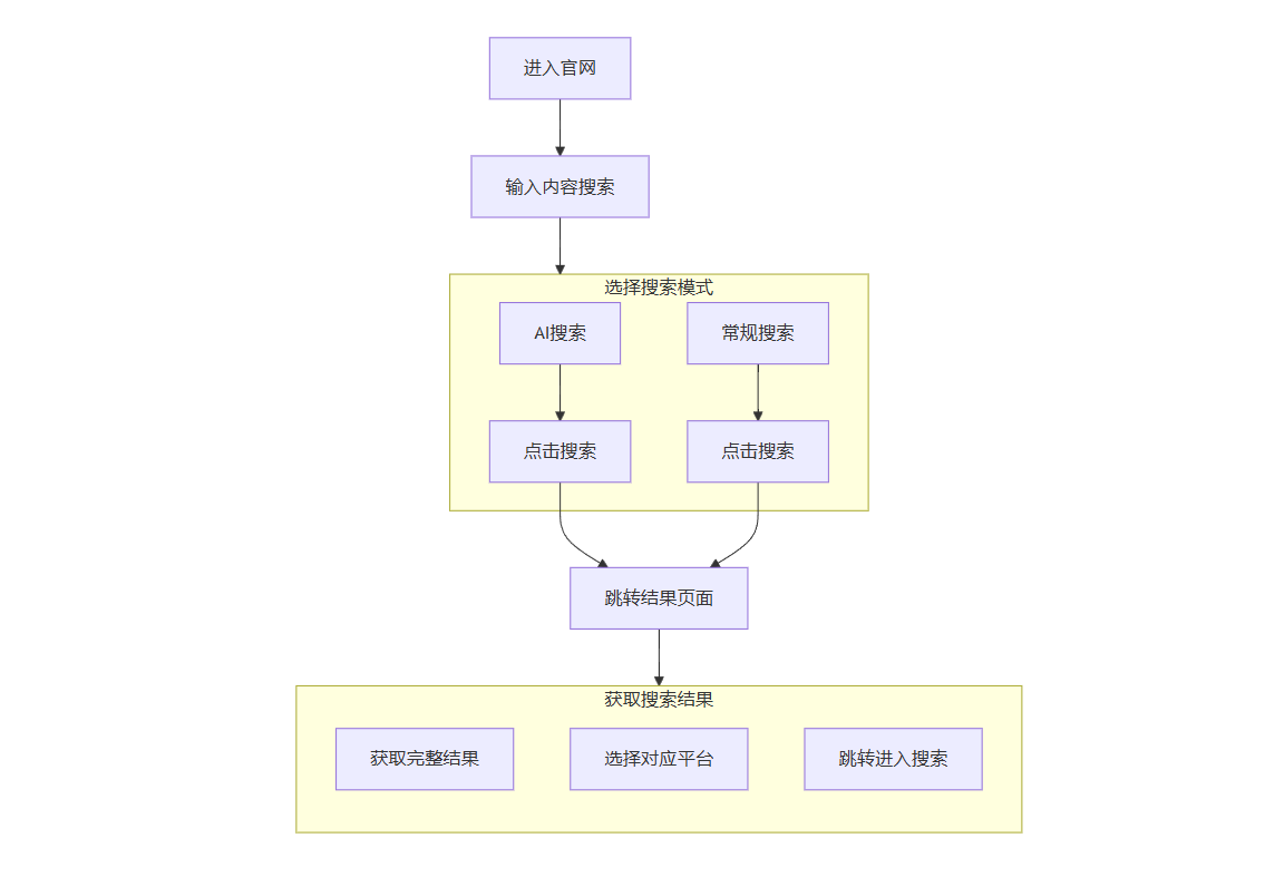 极刻AI搜