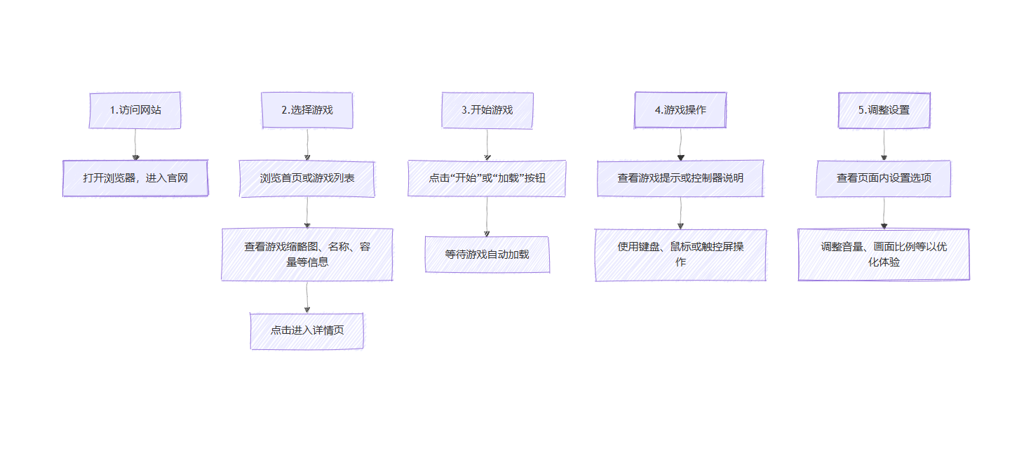 老游戏在线玩
