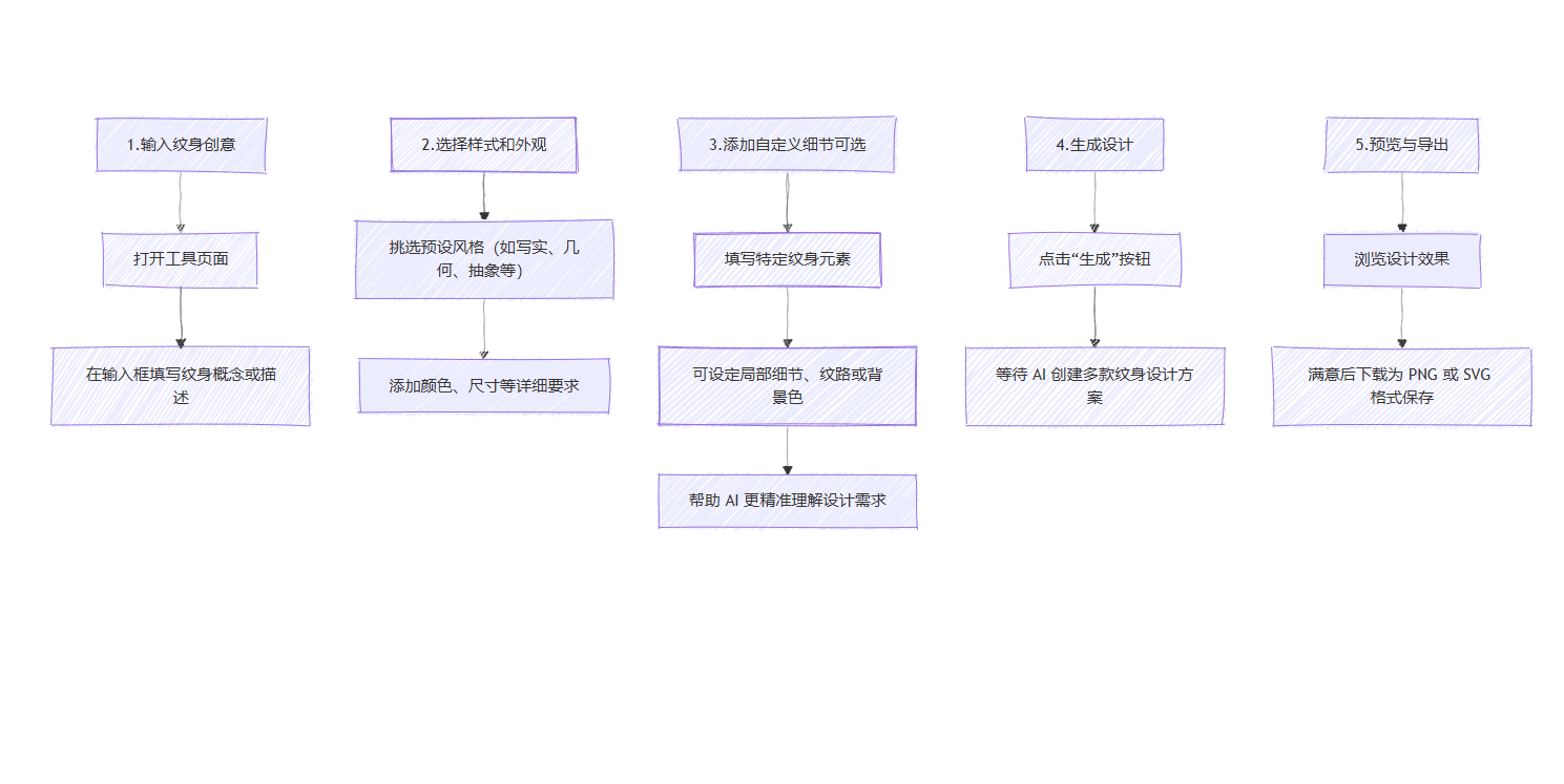 AI Tattoo Generator