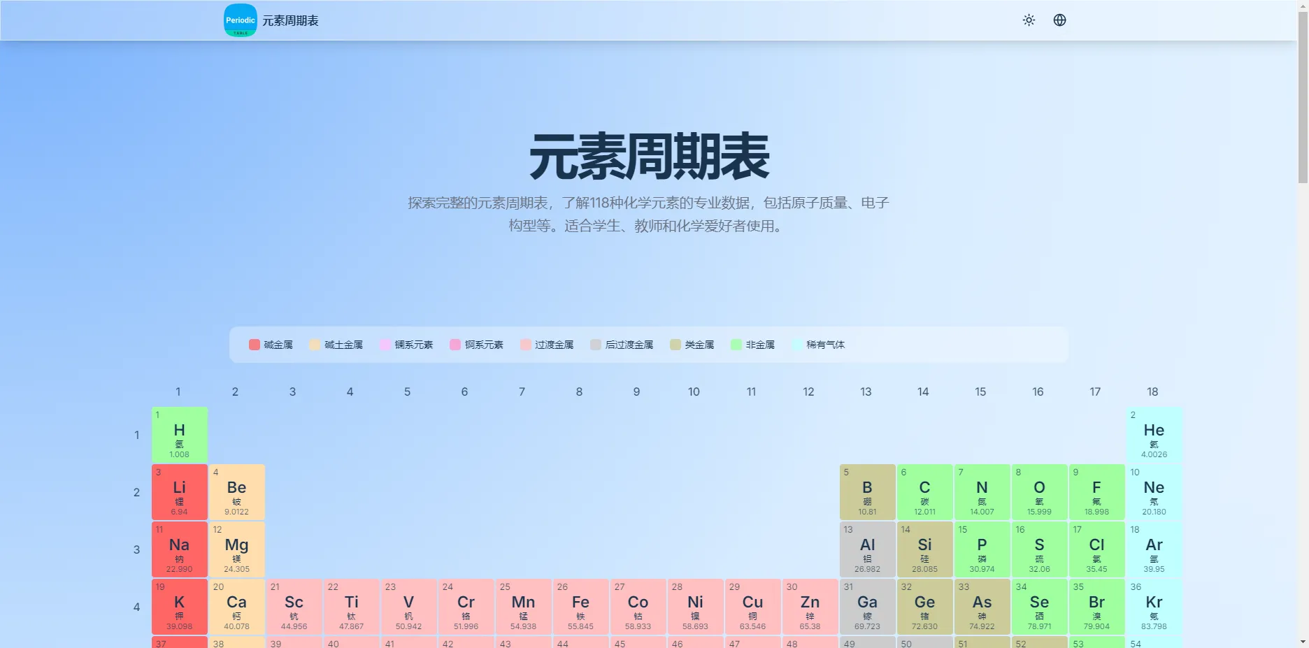 元素周期表