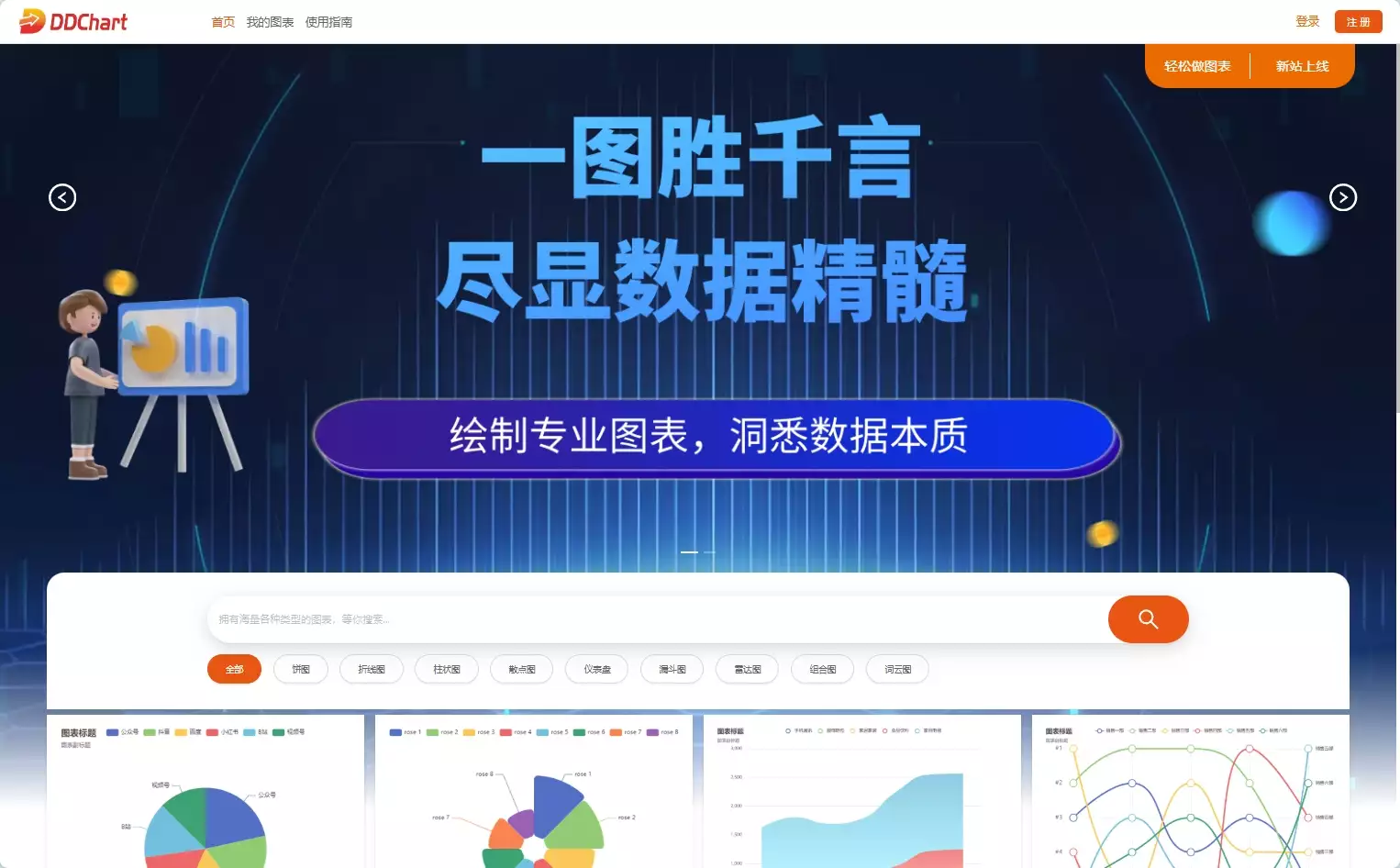 DDChart