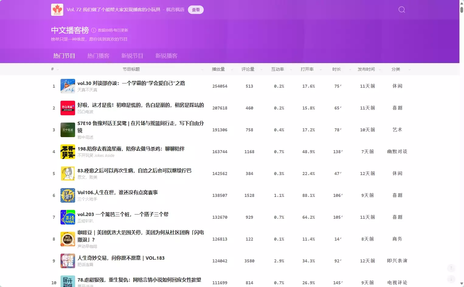中文播客榜