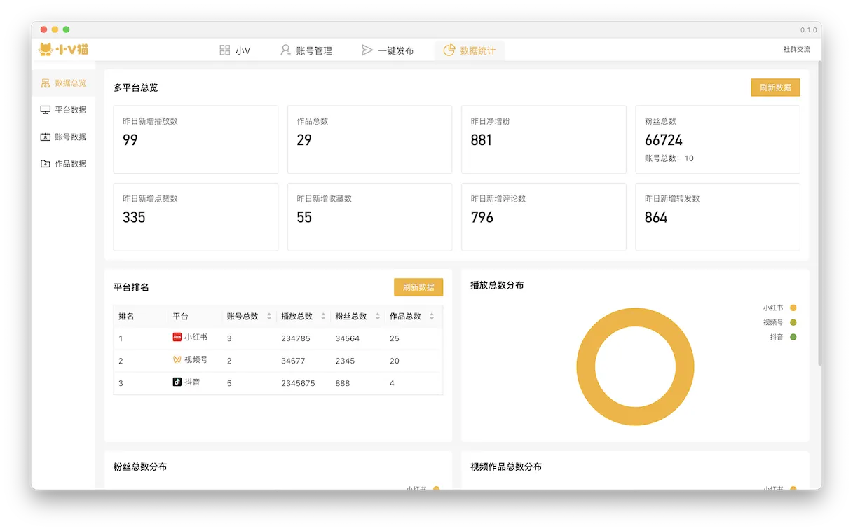 小V猫