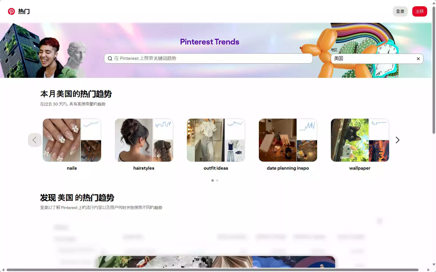 Pinterest Trends